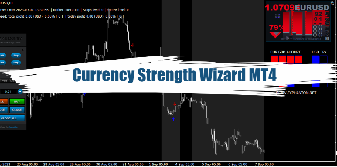 The Magic of Currency Strength Wizard MT4: A Comprehensive Guide 36