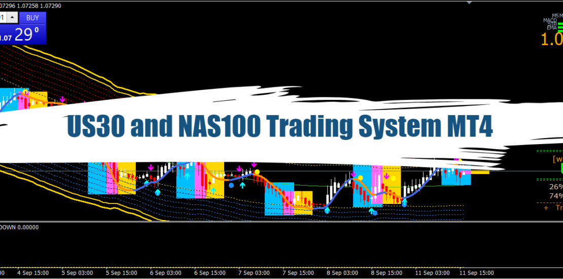 US30 and NAS100 Trading System MT4: The Sniper Master 40