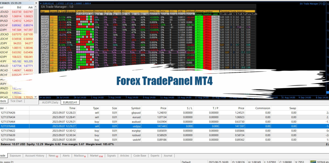 Forex TradePanel MT4: Free Download Trade Assistant 37