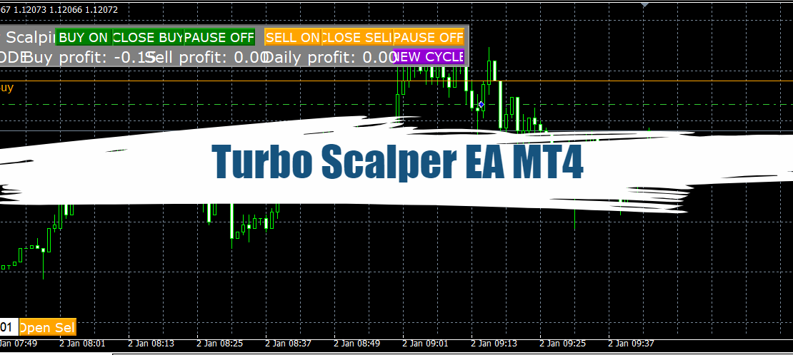 Turbo Scalper EA MT4: Full Version - Free Download 24