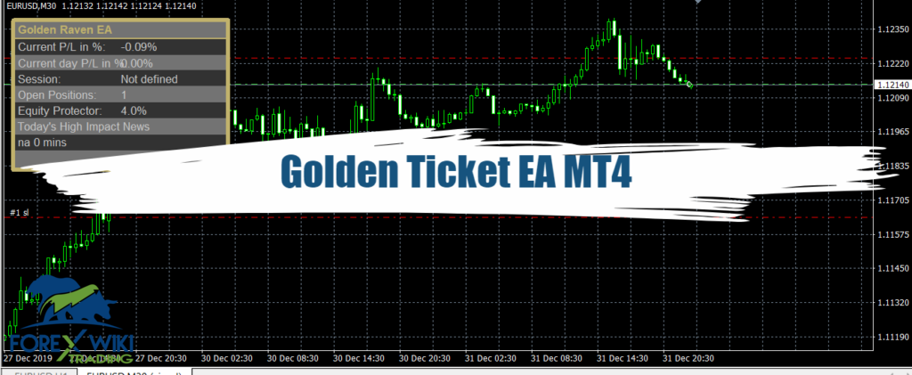 Golden Ticket EA MT4: Free Download 18