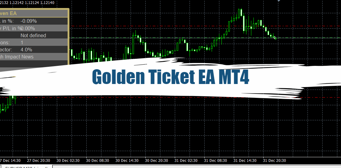 Golden Ticket EA MT4: Free Download 20