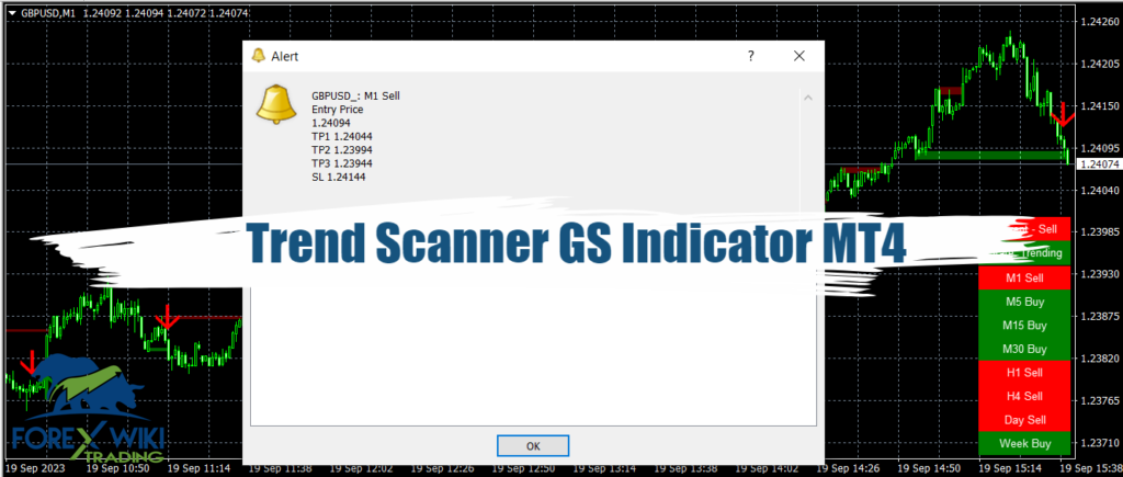 Trend Scanner GS Indicator MT4 : Spotting Market Trends 22
