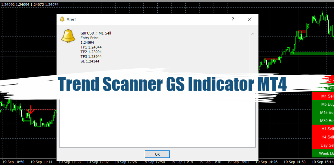 Trend Scanner GS Indicator MT4 : Spotting Market Trends 20
