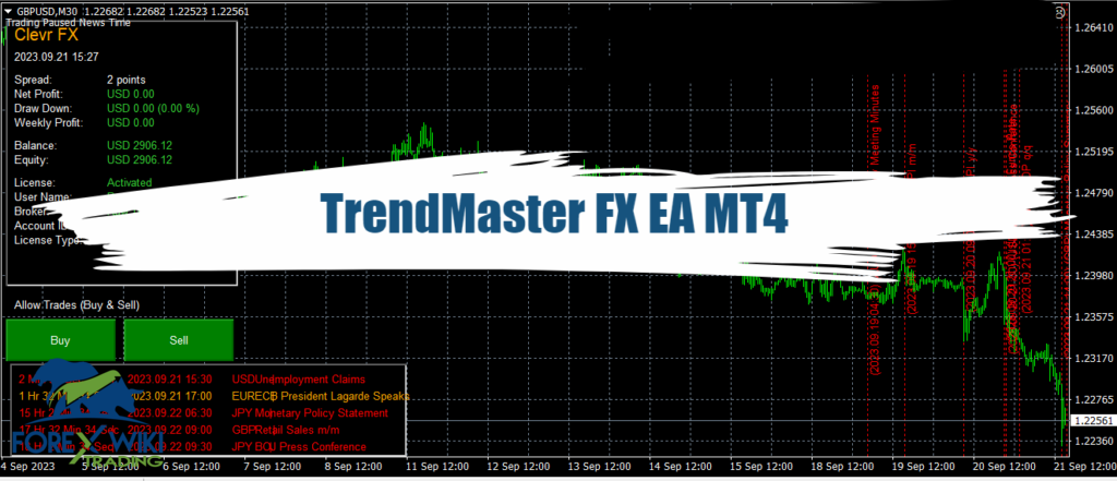 TrendMaster FX EA MT4 : Free Download 4