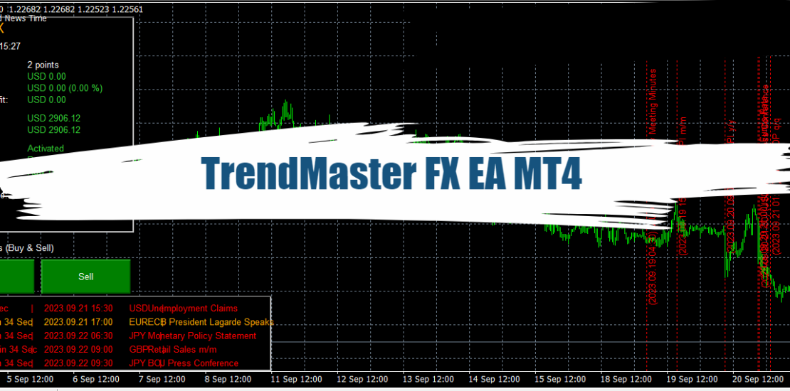 TrendMaster FX EA MT4 : Free Download 1