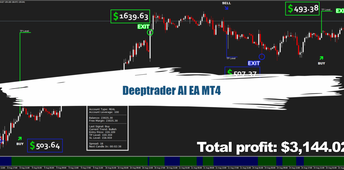 Deeptrader AI EA MT4: Free Download 1