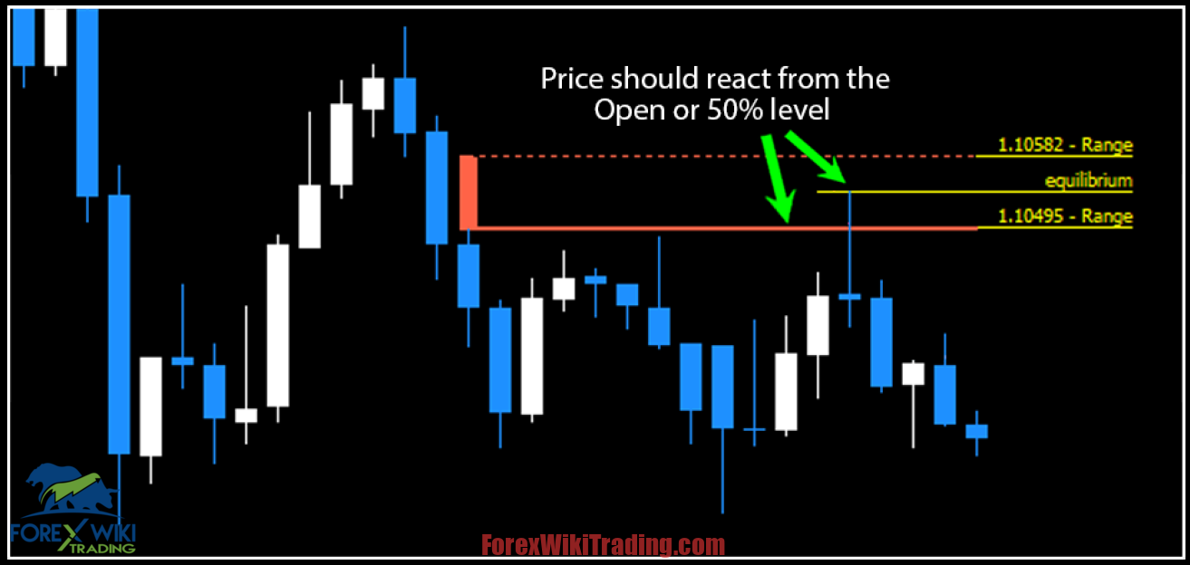 Forex FVG Indicator MT4 - Free Ultimate Guide 19
