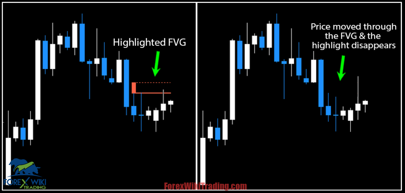 Forex FVG Indicator MT4 - Free Ultimate Guide 13