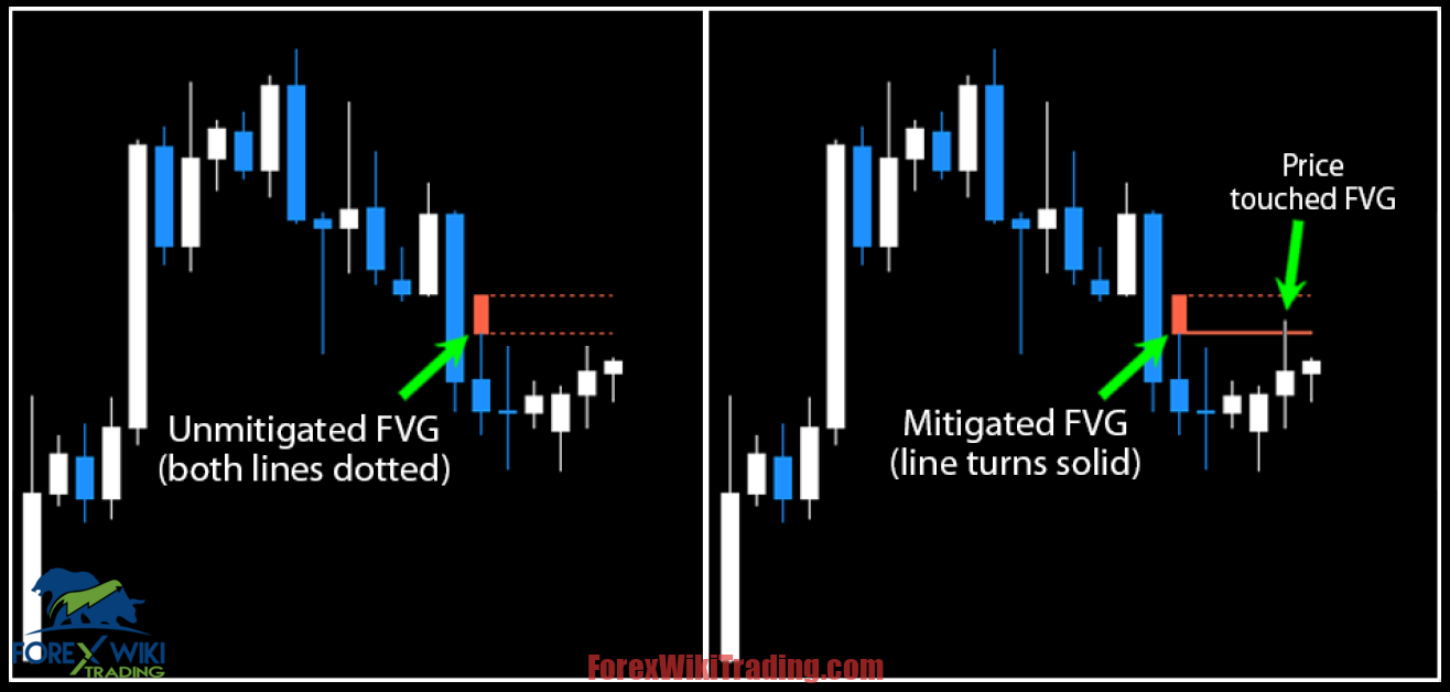 Forex FVG Indicator MT4 - Free Ultimate Guide 22