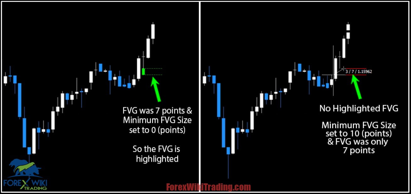Forex FVG Indicator MT4 - Free Ultimate Guide 23