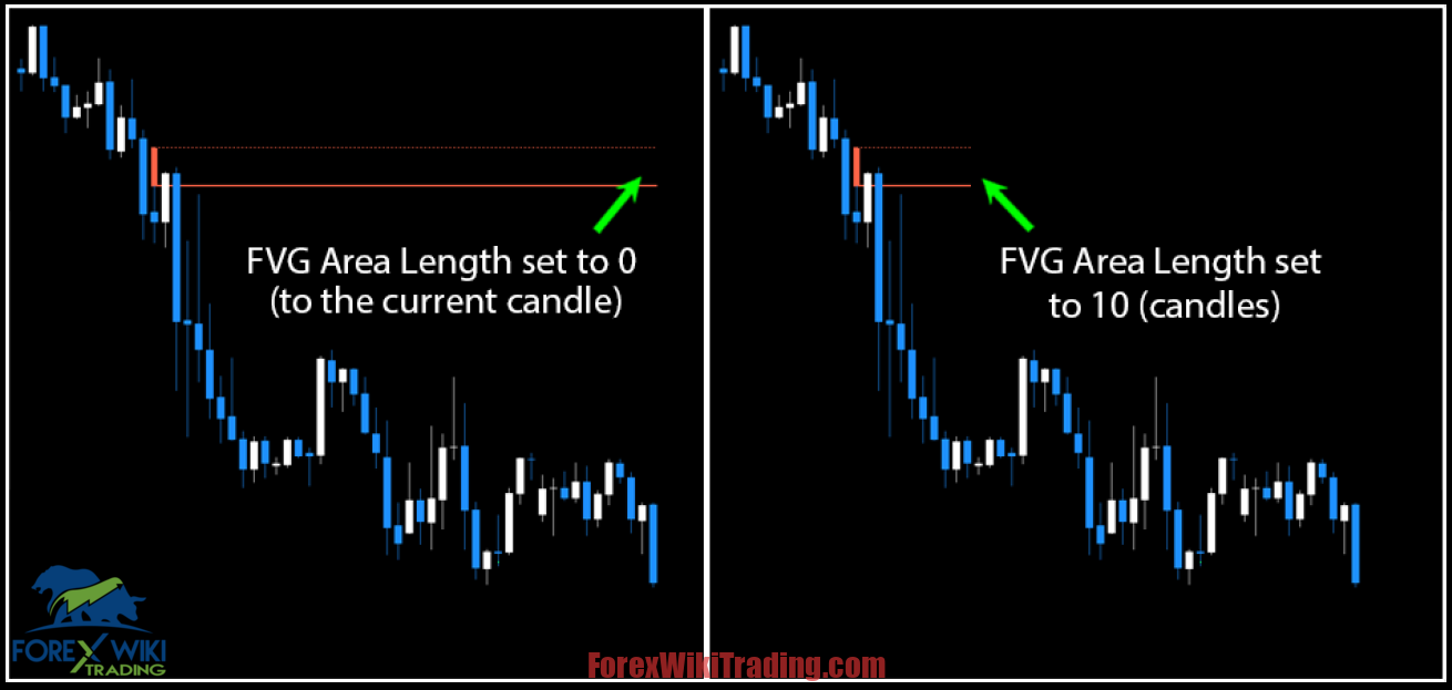 Forex FVG Indicator MT4 - Free Ultimate Guide 16