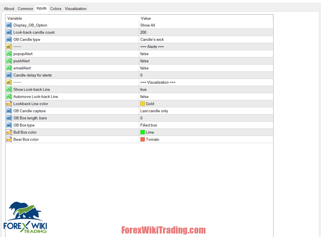 Forex Hidden Algorithm FOREX Hidden Orderblock Indicator MT4 - Free Download