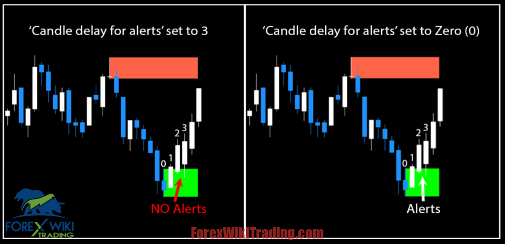 FOREX Hidden Orderblock Indicator MT4 - Free Download