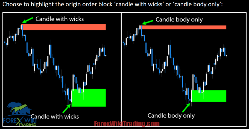 Hidden Order FOREX Hidden Orderblock Indicator MT4 - Free Download
