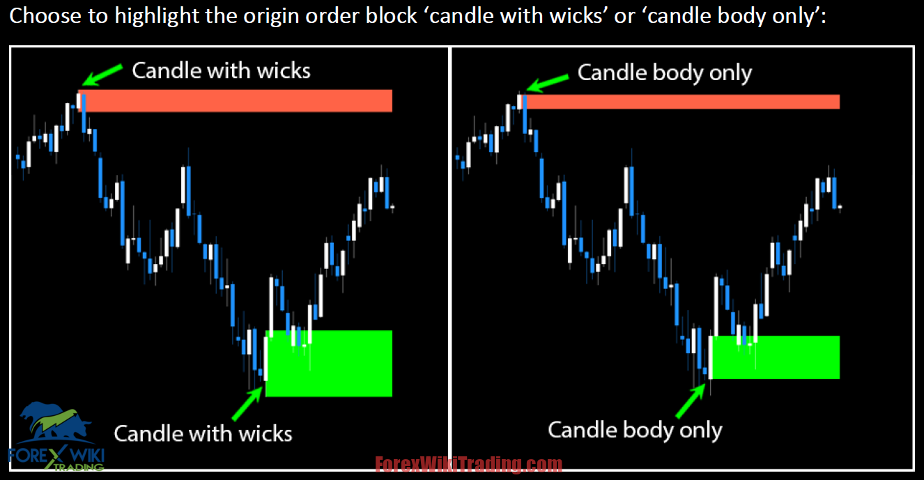 Forex Hidden Algorithm FOREX Hidden Orderblock Indicator MT4 - Free Download