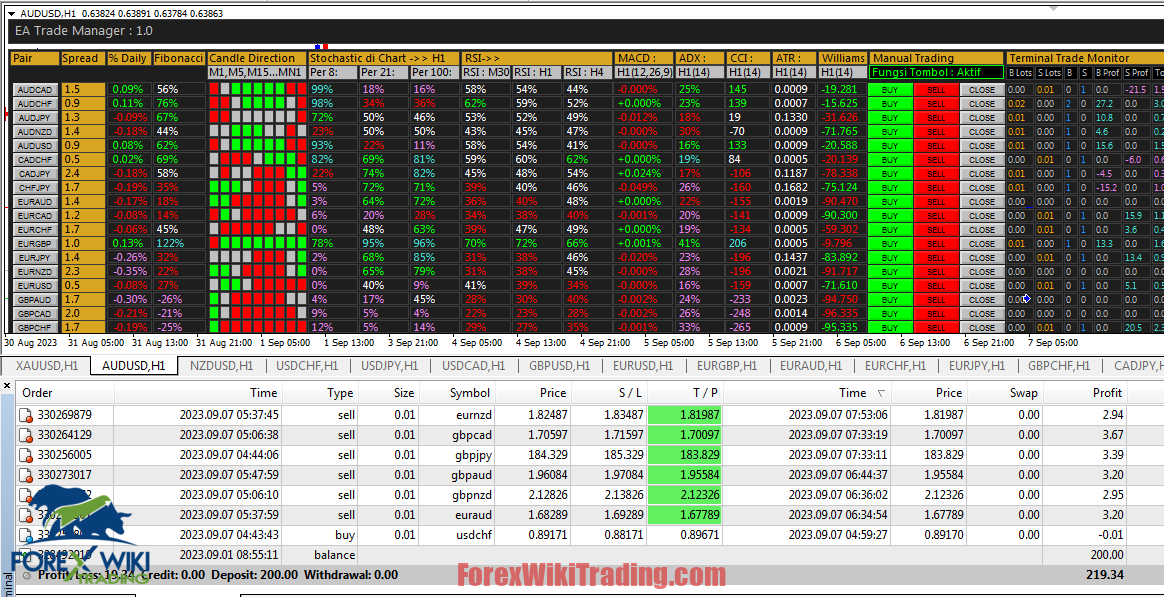 Forex TradePanel MT4: Free Download Trade Assistant 12