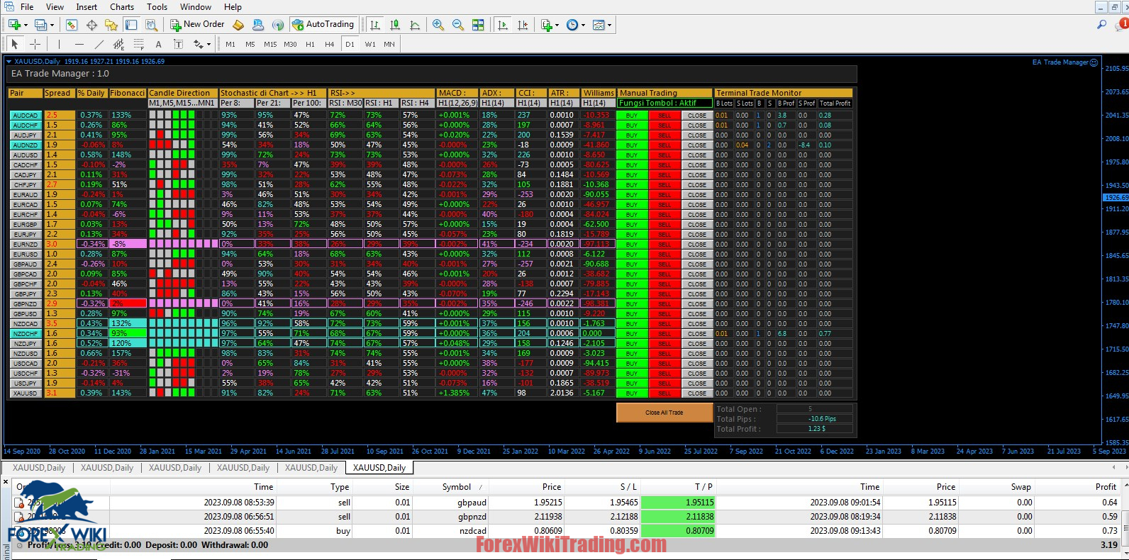 Forex TradePanel MT4: Free Download Trade Assistant 13