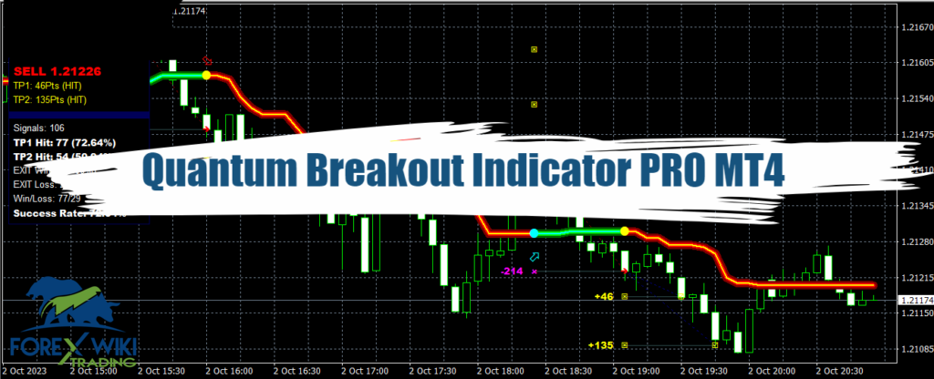 Quantum Breakout Indicator PRO MT4: Free Download 4