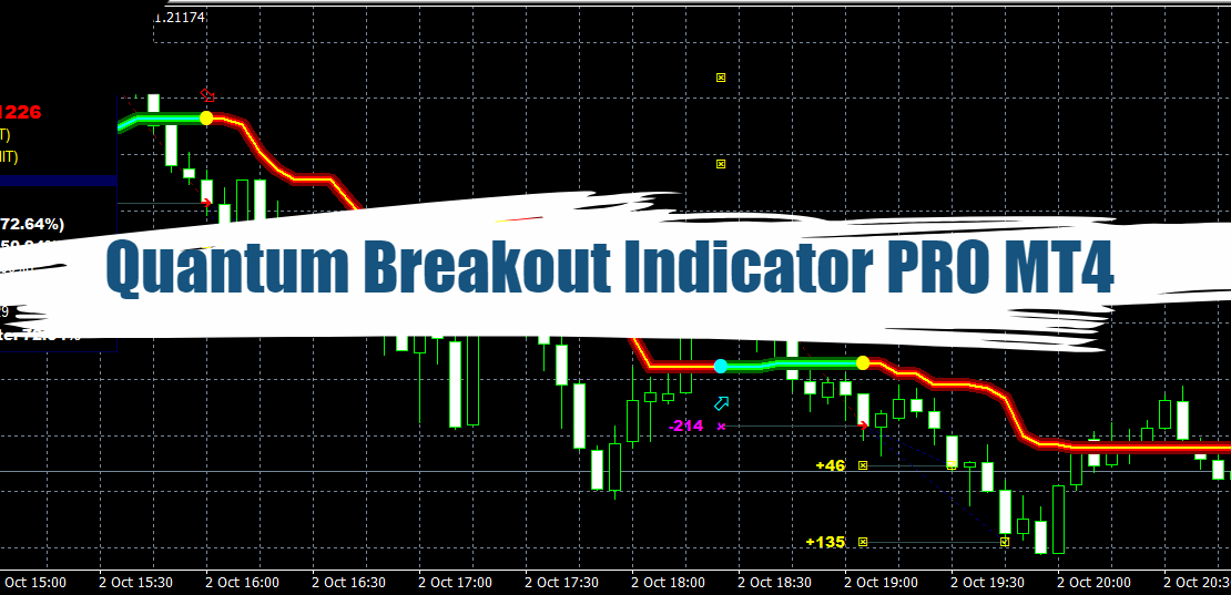 Quantum Breakout Indicator PRO MT4: Free Download 30