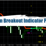 Quantum Breakout Indicator PRO MT4: Free Download 15
