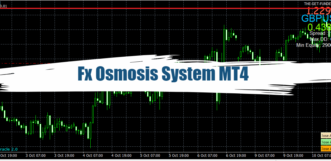 Fx Osmosis System MT4: The Ultimate Funding Solution! 46
