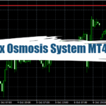  Fx Osmosis System MT4