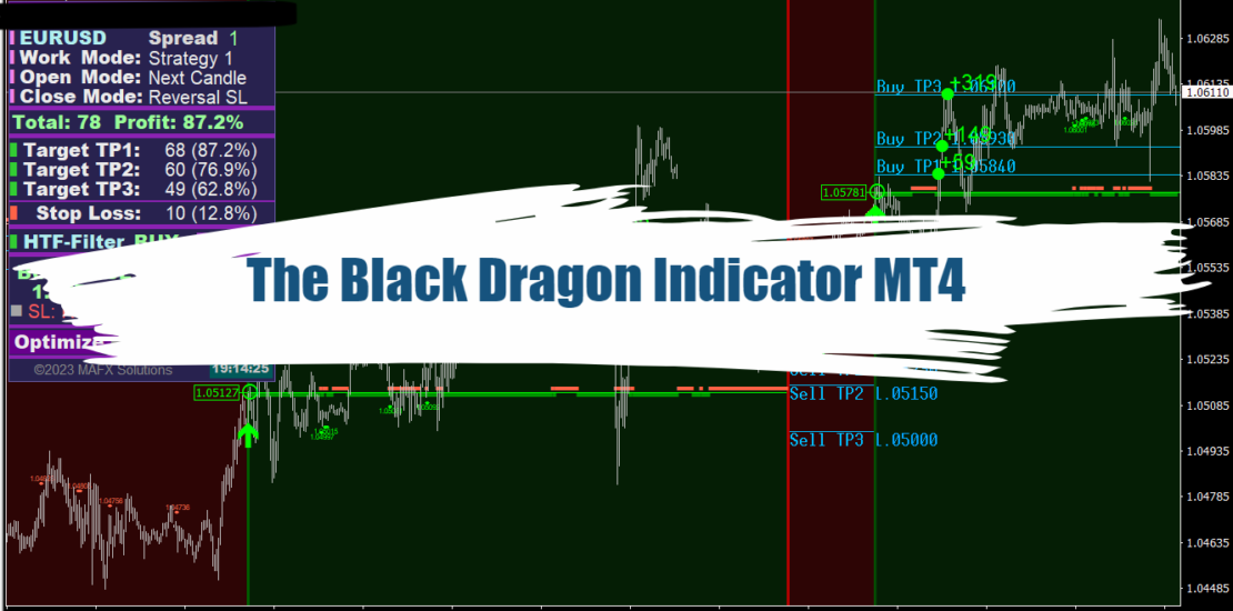 The Black Dragon Indicator MT4 - Free Download 14