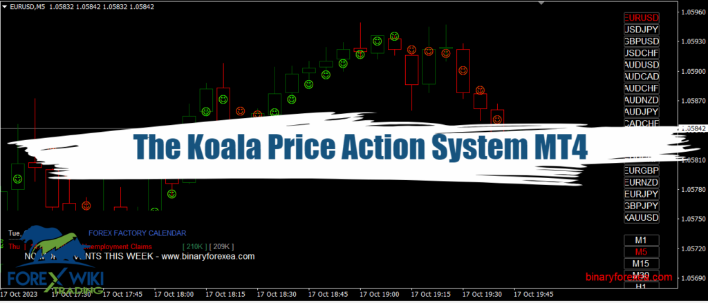 The Koala Price Action System MT4: Free Binary Options Strategy