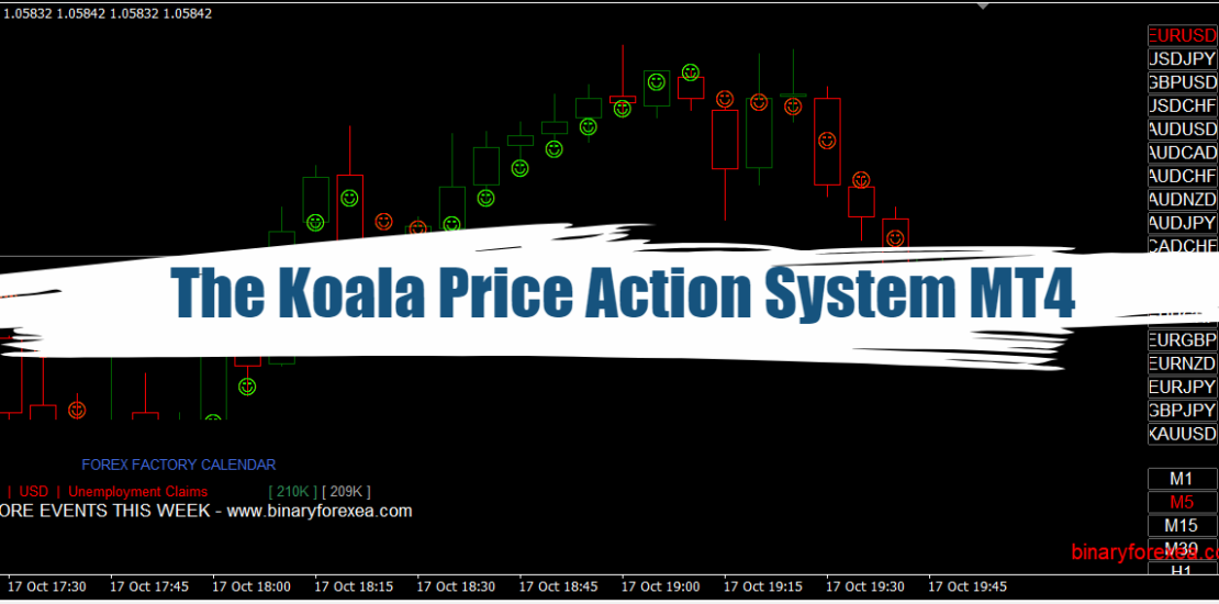 The Koala Price Action System MT4: Free Binary Options Strategy 35