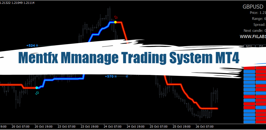 Mentfx Mmanage Trading System MT4: Free Download 32