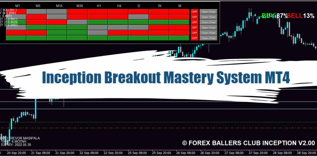 The Inception Breakout Mastery System MT4:Free Download 3