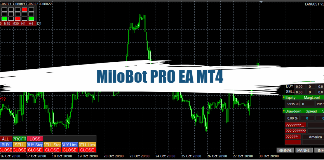 MiloBot PRO EA MT4 - Free Download 1