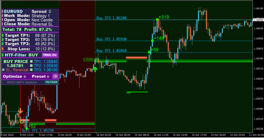 The Black Dragon Indicator MT4 - Free Download