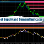 Best Supply and Demand Indicators MT4