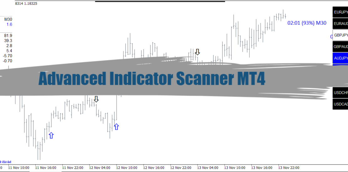 Advanced Indicator Scanner MT4- Free and 100% NO Repaint 20