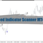 Advanced Indicator Scanner MT4