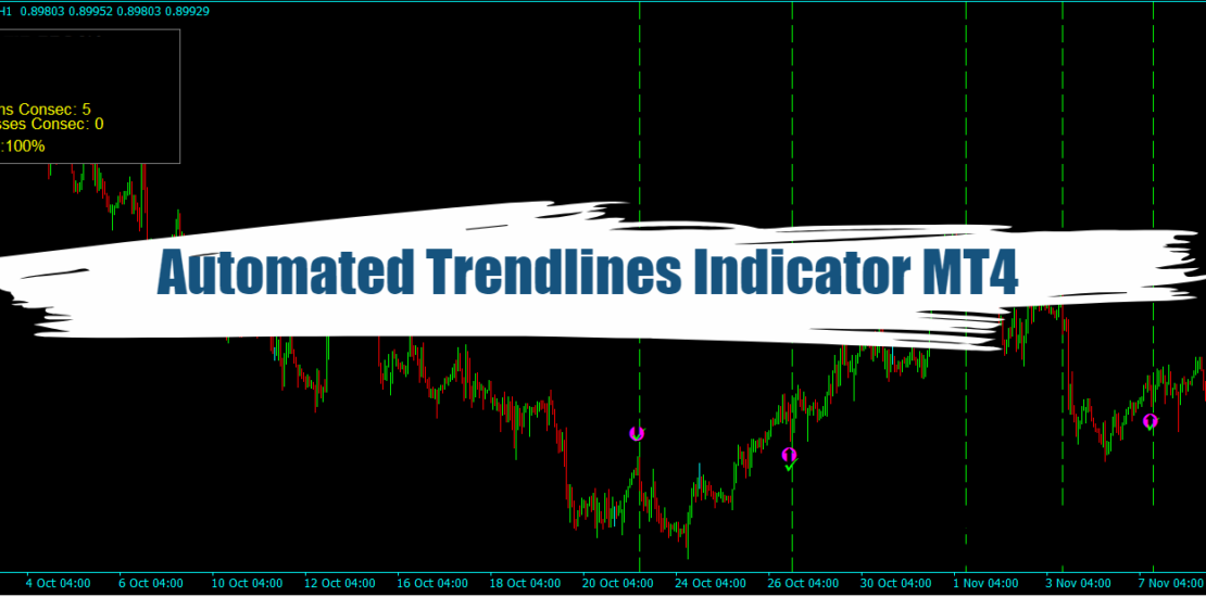 Automated Trendlines Indicator MT4 - Free Download 5