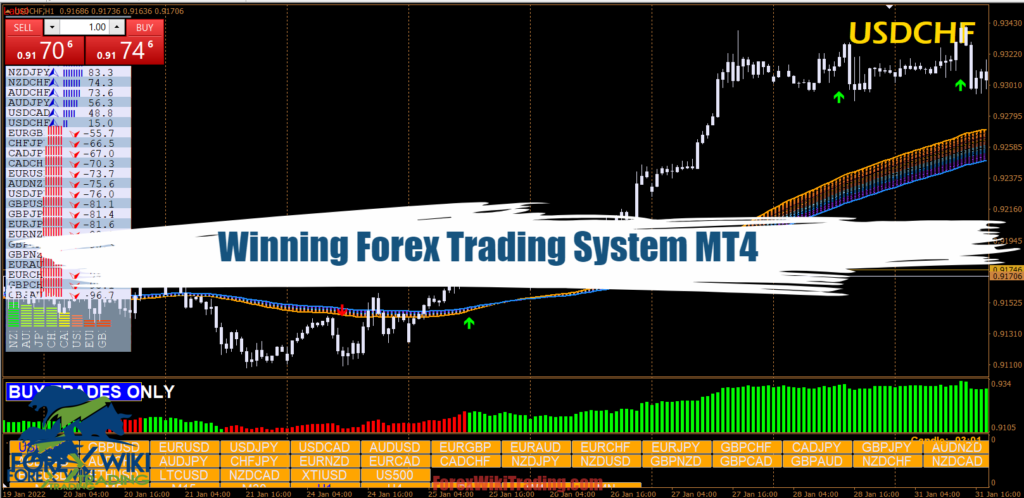 Winning Forex Trading System MT4 - Free Download