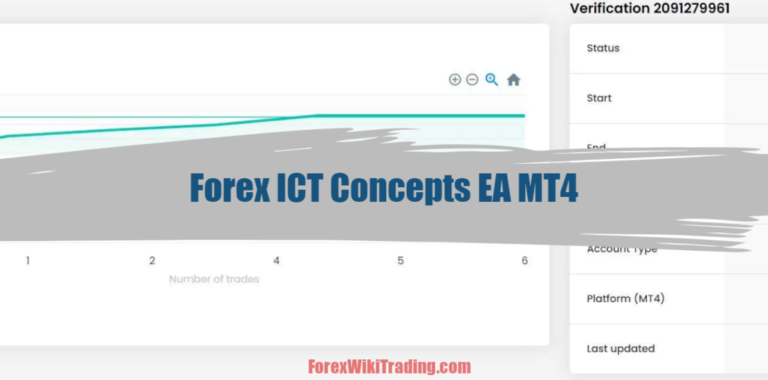 Forex ICT Concepts EA MT4 - Free Download 1