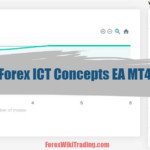 Forex ICT Concepts EA Results (1)