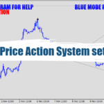 Blue Mod Price Action System setting MT4