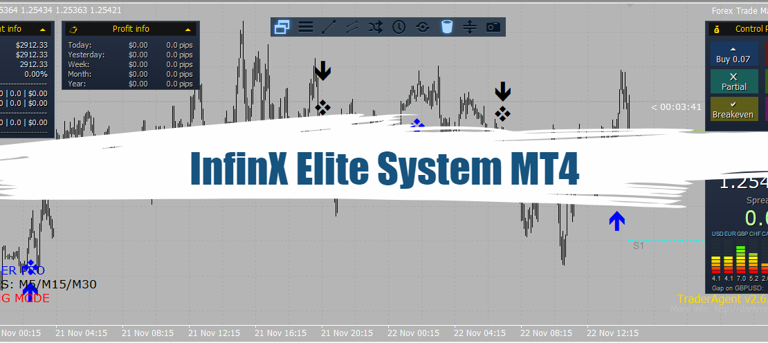 InfinX Elite System MT4 - Free Download 1