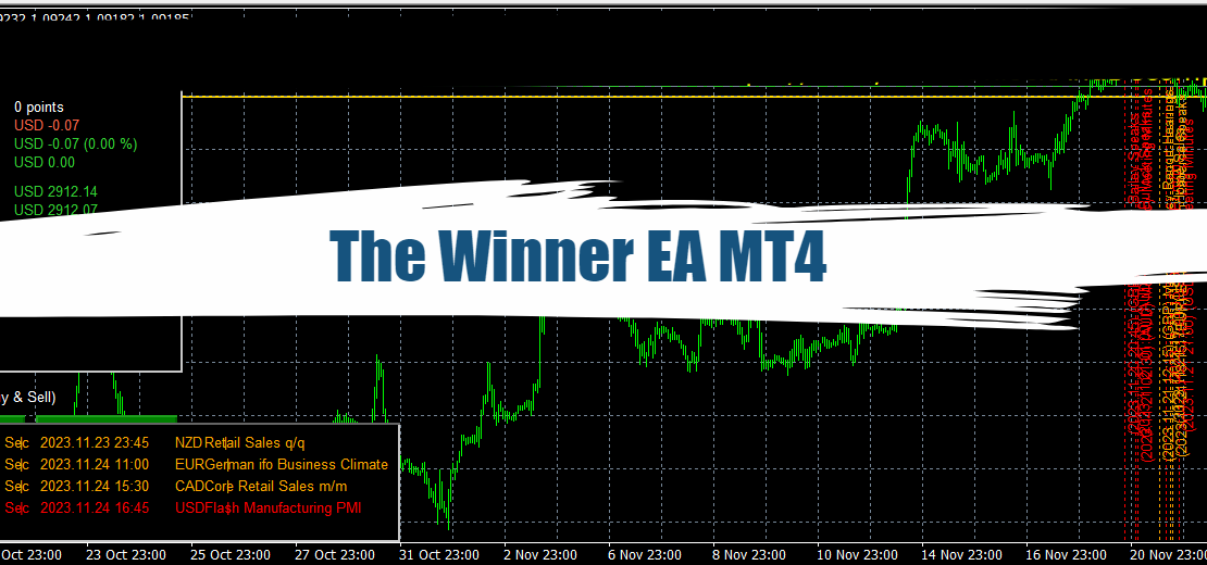 The Winner EA MT4 - Free Download 8