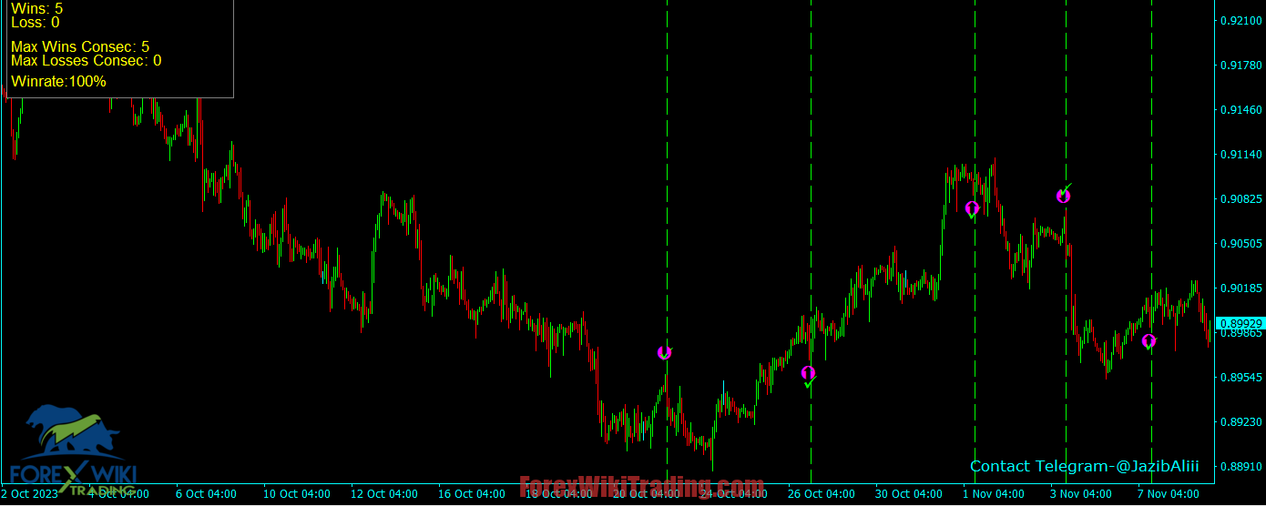 Automated Trendlines Indicator MT4 - Free Download 11