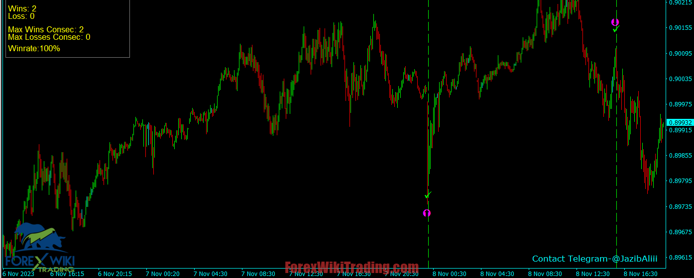 Automated Trendlines Indicator MT4 - Free Download 12