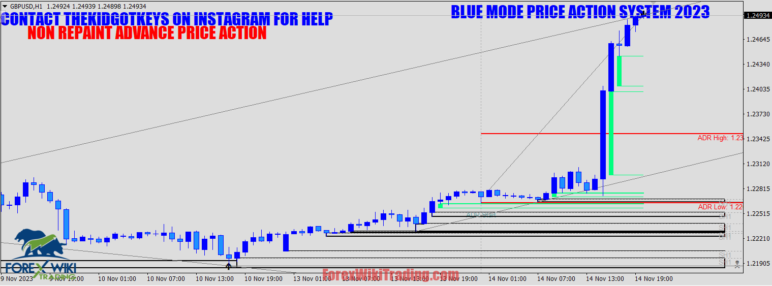 Blue Mod Price Action System MT4- Free Download 16