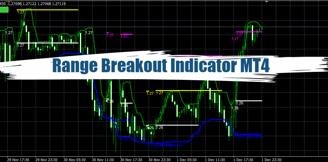 Range Breakout Indicator MT4 - Free Educational Version 22