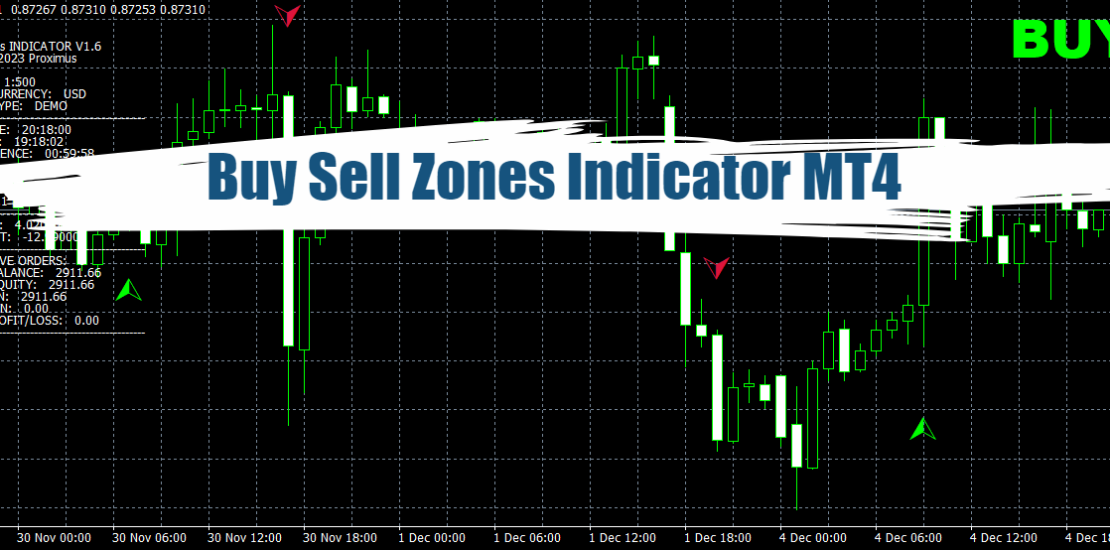 Buy Sell Zones Indicator for MT4 – Free Educational Version 25