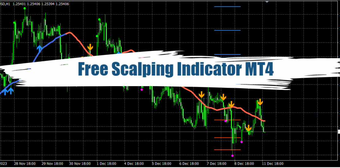 Free Scalping Indicator MT4 - Download Full Version 1
